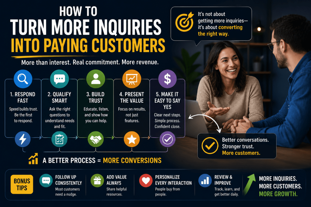 How to Turn More Inquiries Into Paying Customers