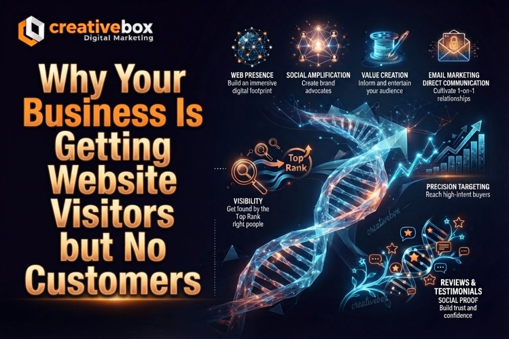 Getting Website Visitors but No Customers?